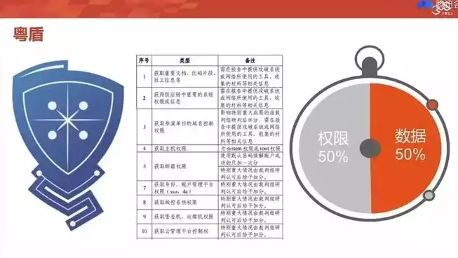 数据安全知识100例图片，数据安全知识100例，数据安全守护者，揭秘100个数据安全知识要点