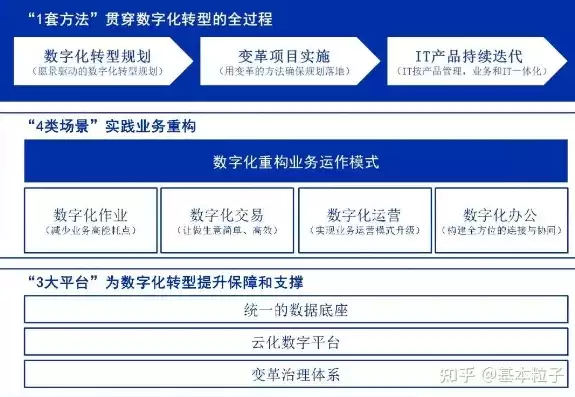 云应用是干嘛的，云应用有什么用，云应用，助力企业数字化转型，提升工作效率与竞争力