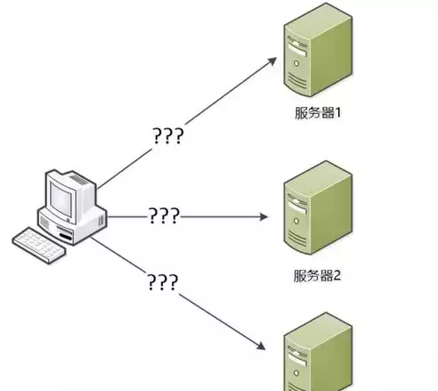 负载均衡工作原理图，负载均衡工作原理，深入剖析负载均衡工作原理，技术揭秘与实际应用