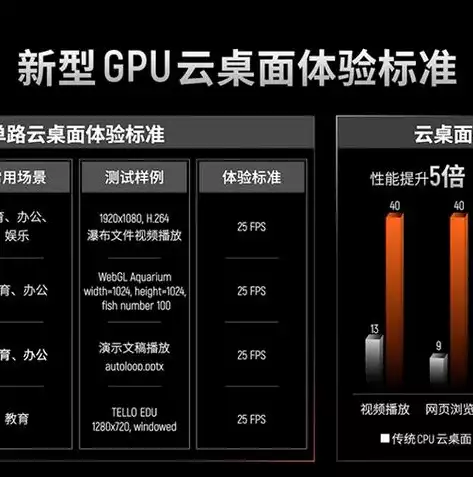 中小企业上云方案设计除客户业务需求外还有什么，中小企业上云方案设计除客户业务需求外，中小企业上云方案设计，除了客户业务需求，还需关注的关键因素