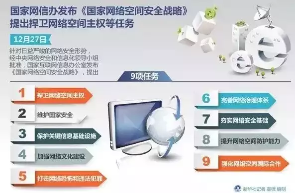 网络安全工作总体方针和安全策略是什么，网络安全工作总体方针和安全策略，构建网络安全防线，我国网络安全工作总体方针与安全策略探析