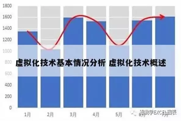 虚拟化技术影响性能吗，虚拟化技术性能低吗怎么办，深度解析，虚拟化技术性能瓶颈及优化策略