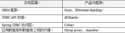 简述三种关系型数据库的优缺点，简述三种关系型数据库，深入探讨三种主流关系型数据库，MySQL、Oracle和SQL Server的优缺点