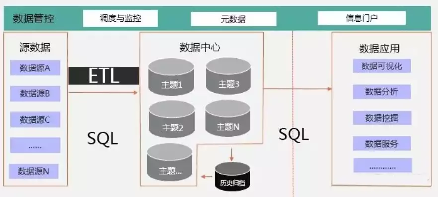 数据仓库是指哪个部件，数据仓库的通俗解释是什么类型，数据仓库，揭秘企业大数据的智慧大脑