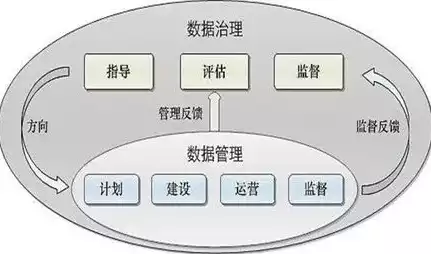 数据治理指的是什么内容，数据治理指的是，数据治理，企业数据管理的核心与未来趋势解析