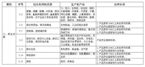 资源综合利用新政策出台，资源综合利用新政策，我国资源综合利用新政策助力绿色发展，推动循环经济迈向新高度