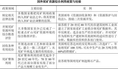 资源综合利用新政策出台，资源综合利用新政策，我国资源综合利用新政策助力绿色发展，推动循环经济迈向新高度