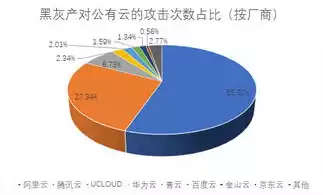 公有云厂商有哪些，公有云行业值不值得进入吗，公有云行业，前景广阔，入局正当其时——揭秘公有云厂商现状及发展前景