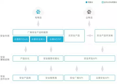 公有云厂商有哪些，公有云行业值不值得进入吗，公有云行业，前景广阔，入局正当其时——揭秘公有云厂商现状及发展前景