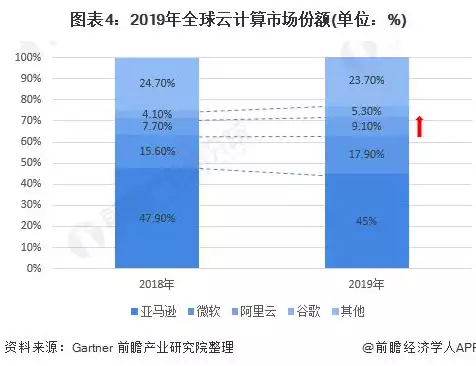 公有云厂商有哪些，公有云行业值不值得进入吗，公有云行业，前景广阔，入局正当其时——揭秘公有云厂商现状及发展前景