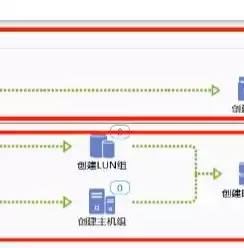 数据的物理存储结构主要包括和两种情况，数据的物理存储结构主要包括，数据物理存储结构的两种主要形式及其特点分析