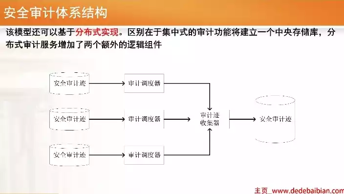 安全审计的工作步骤有哪些内容，安全审计的工作步骤有哪些，安全审计工作步骤详解，全面保障企业信息安全