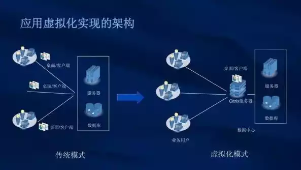 网络虚拟化技术有哪些，虚拟化技术有哪些，深度解析，网络虚拟化技术的多元化应用与发展趋势