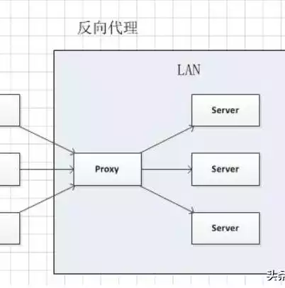 nginx负载均衡配置方法是什么，nginx负载均衡配置方法，深入浅出，Nginx负载均衡配置详解及实战