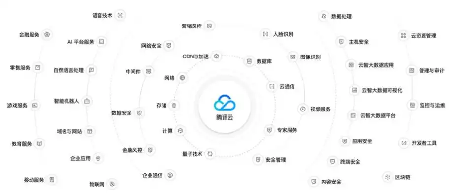 中企云链主要业务范围，中企云链主要业务，中企云链，多元化业务布局，助力企业数字化转型