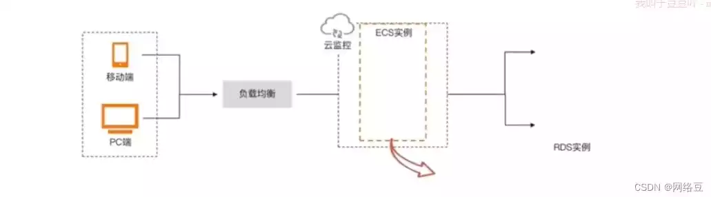 自动伸缩系统设计原理，自动伸缩系统设计，基于云计算的自动伸缩系统设计原理与实践