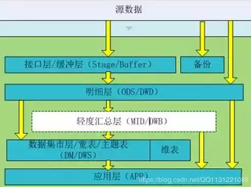 数据仓库技术名词解释是什么形式呢，数据仓库技术名词解释是什么形式呢，深入解析，数据仓库技术名词解释及其应用