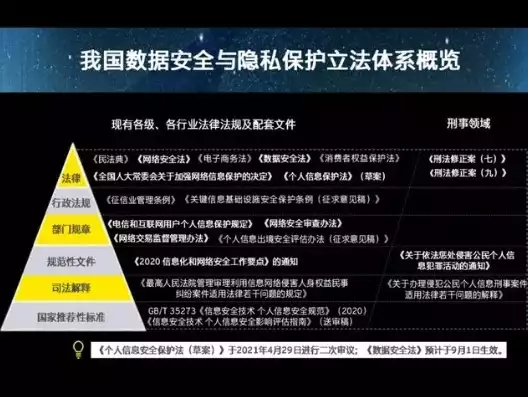 大数据下的隐私保护论文，大数据采集的隐私安全问题论文，大数据时代隐私保护，挑战与应对策略研究