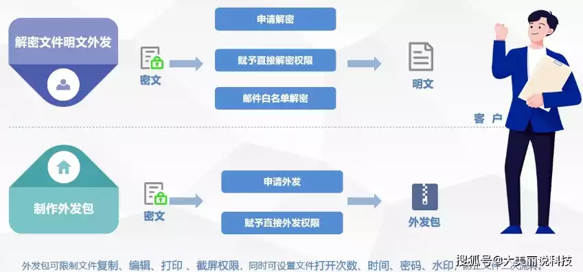 提高数据保密性和完整性的常见方法有哪些，提高数据保密性和完整性的常见方法，数据保密性与完整性提升策略，全方位守护信息安全