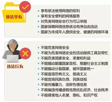 根据网络安全法国家采取措施的是，根据网络安全法国家采取措施，网络安全法实施以来，国家多措并举构建安全防线