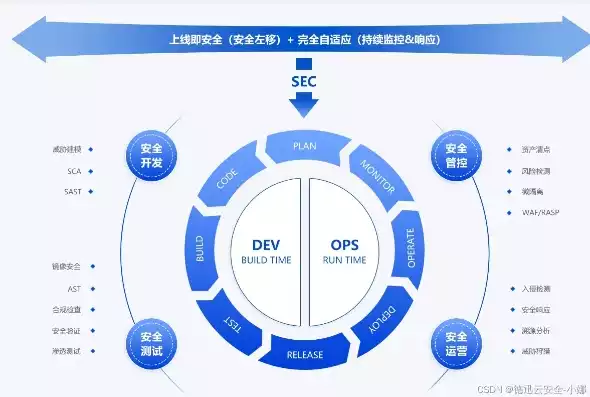 容器技术的优势有哪些方面的内容呢，容器技术的优势有哪些方面的内容，深入剖析，容器技术优势的多维度解析