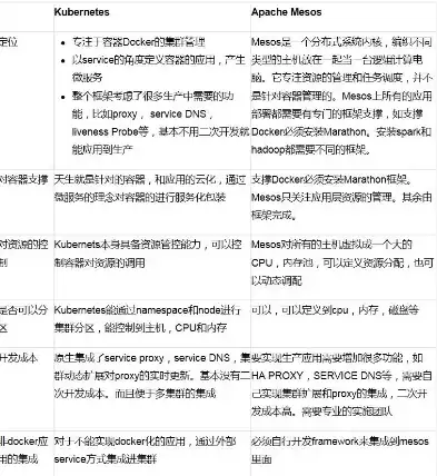 容器技术的优势有哪些方面的内容呢，容器技术的优势有哪些方面的内容，深入剖析，容器技术优势的多维度解析