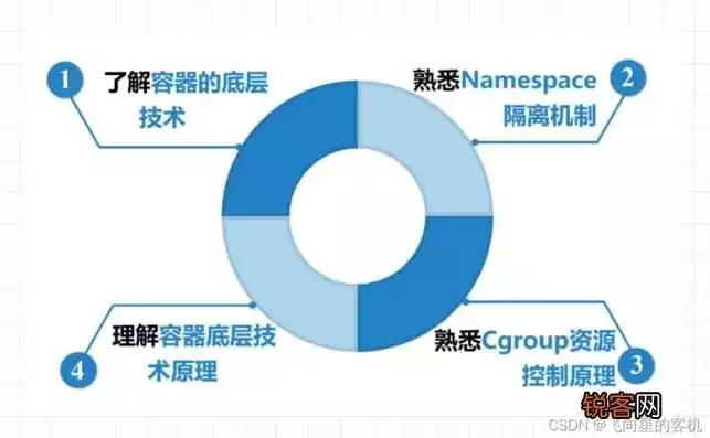 容器技术的优势有哪些方面的内容呢，容器技术的优势有哪些方面的内容，深入剖析，容器技术优势的多维度解析