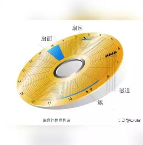 计算机入门基础知识视频教程最新版下载，计算机入门基础知识视频教程最新，全新升级版计算机入门基础知识视频教程，轻松掌握电脑技能，开启数字化时代！