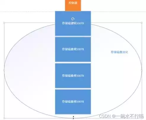 为什么要用虚拟化，为什么使用虚拟化，虚拟化技术的崛起，探索其应用与优势