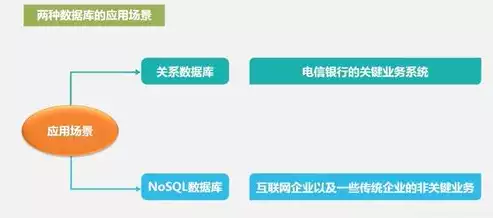 nosql数据库和关系数据库优缺点，请简单介绍,nosql数据库和关系型数据库的区别是什么?，深度解析，NoSQL数据库与关系型数据库的五大核心区别及其优缺点