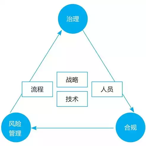 数据安全与隐私策略有哪些，数据安全与隐私策略，全方位解析，企业数据安全与隐私策略构建与实施