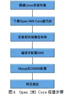 ims是什么数据库，ims的数据模型是关系模型，深入解析IMS数据库的数据模型，关系模型的魅力与挑战