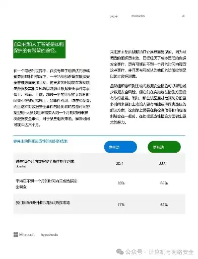 数据安全与隐私保护的对策，数据安全与隐私保护的最佳实践，数据安全与隐私保护，全方位策略与实践解析