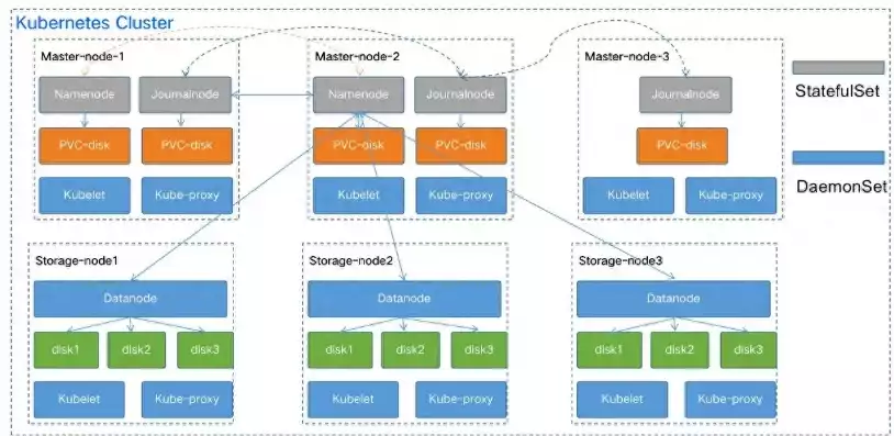 容器技术 docker，容器技术 docker k8s，深入解析容器技术，Docker与Kubernetes的协同与演进