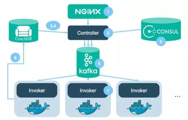 容器技术 docker，容器技术 docker k8s，深入解析容器技术，Docker与Kubernetes的协同与演进