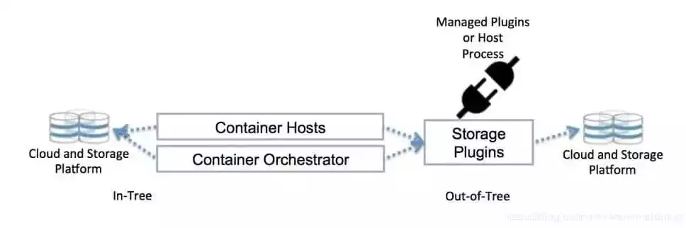 容器技术 docker，容器技术 docker k8s，深入解析容器技术，Docker与Kubernetes的协同与演进