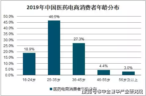 行业属性划分难点有哪些，行业属性划分，行业属性划分难题解析，挑战与应对策略