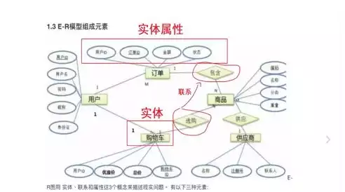 数据库的数据模型是指哪三种形式，数据库的数据模型是指哪三种，深入解析数据库的三种核心数据模型