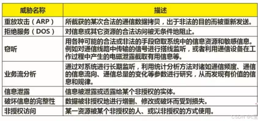 数据隐私保护面临的威胁包括，数据隐私保护面临的威胁，揭秘数据隐私保护困境，多维威胁下的网络安全防线