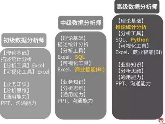 数据治理都做什么工作比较好找工作，数据治理都做什么工作比较好，数据治理，掌握这些技能，让你的职业生涯前景广阔！