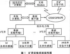 数据采集过程中如何尊重与保护信息，数据采集过程中如何尊重与保护，数据采集，如何在尊重与保护中平衡信息获取