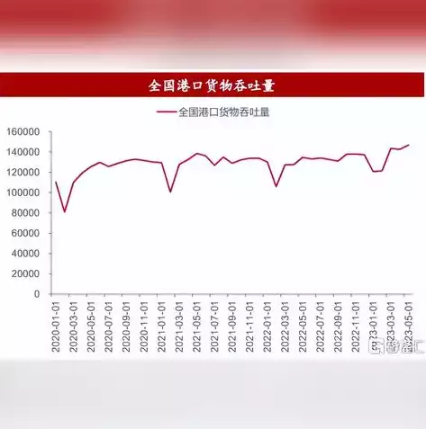 中国港口吞吐总量，2023年中国港口吞吐量排名一览表，2023年中国港口吞吐量风云榜，吞吐总量再创新高，港口地位稳固提升