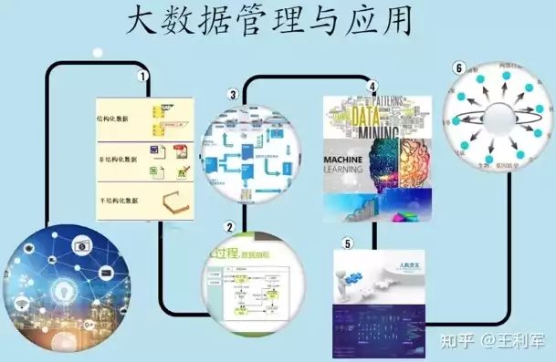 信息管理与信息系统和大数据管理与应用哪个好，信息管理与信息系统和大数据管理与应用，信息管理与信息系统与大数据管理与应用，未来职业发展哪个方向更具潜力？