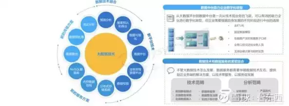 信息管理与信息系统和大数据管理与应用哪个好，信息管理与信息系统和大数据管理与应用，信息管理与信息系统与大数据管理与应用，未来职业发展哪个方向更具潜力？