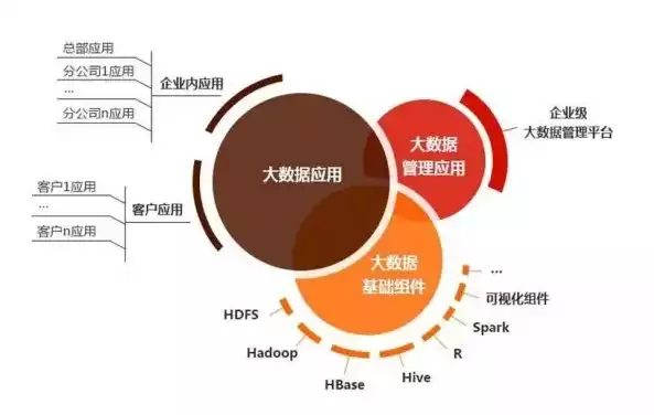 信息管理与信息系统和大数据管理与应用哪个好，信息管理与信息系统和大数据管理与应用，信息管理与信息系统与大数据管理与应用，未来职业发展哪个方向更具潜力？