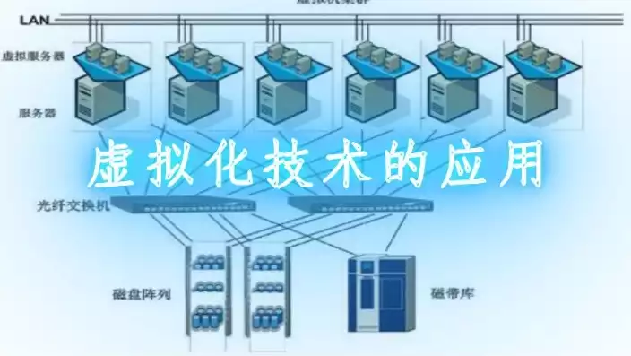 常见的虚拟化技术有哪些，常见的虚拟化技术有哪些 vm，深入解析常见虚拟化技术，VMware、Hyper-V、KVM等详解