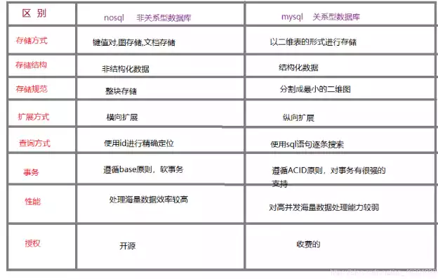 常用的关系型数据库系统有哪些类型，常用的关系型数据库系统有哪些，探析常用关系型数据库系统，类型与特点详解