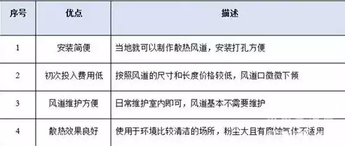 故障诊断与排除方案有哪些，故障诊断与排除方案，高效故障诊断与排除策略，全方位解决方案解析