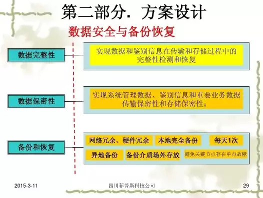 数据备份与恢复操作规程，数据备份恢复制度，企业数据备份恢复制度，确保信息安全与业务连续性的重要策略