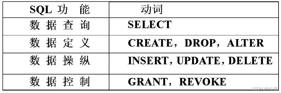 什么是关系型数据库的标准语言，什么是关系型数据库mysql，深入解析，关系型数据库MySQL的原理与应用